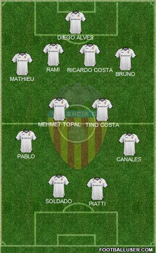 Valencia C.F., S.A.D. Formation 2011