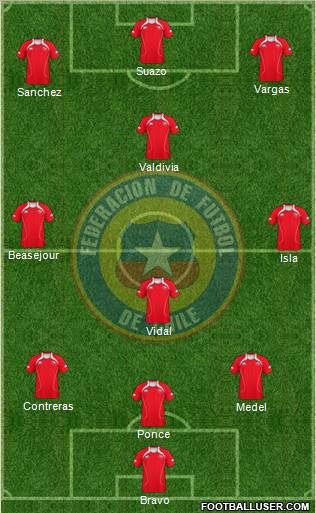 Chile Formation 2011