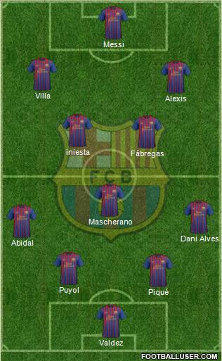 F.C. Barcelona Formation 2011