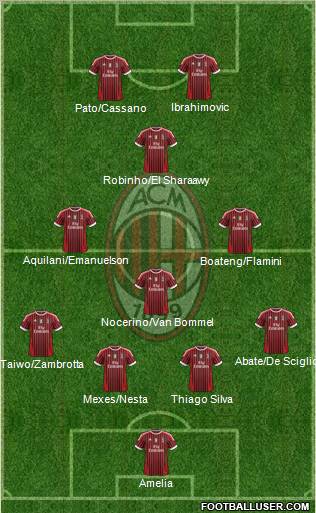 A.C. Milan Formation 2011