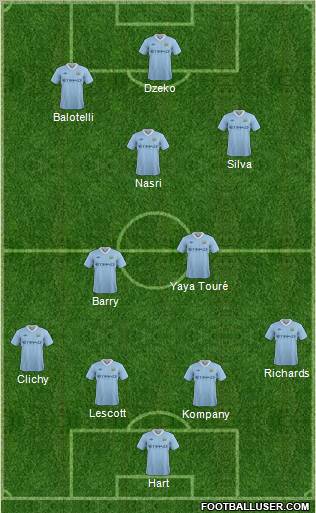 Manchester City Formation 2011