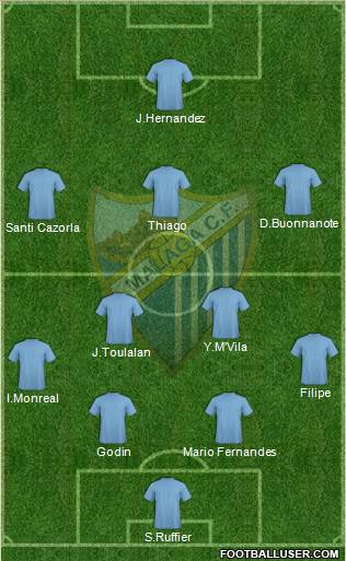 Málaga C.F. B Formation 2011