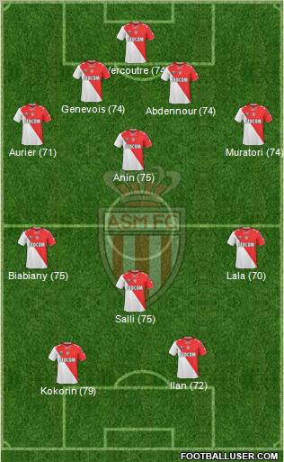 AS Monaco FC Formation 2011