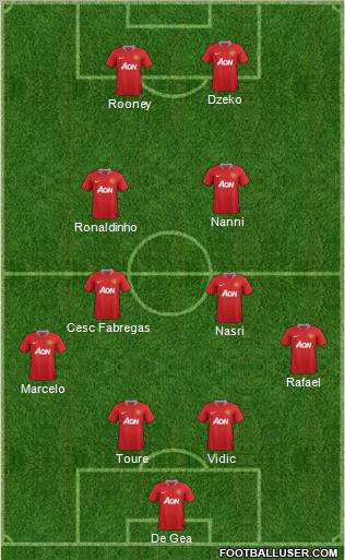 Manchester United Formation 2011