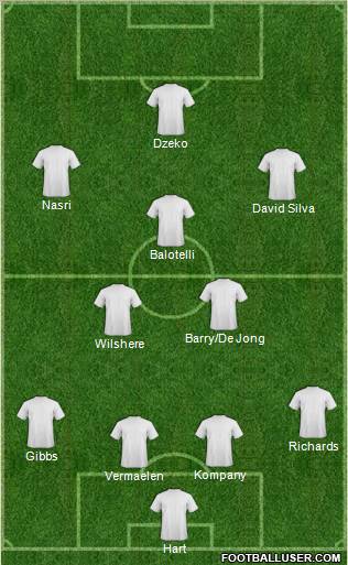 Champions League Team Formation 2011