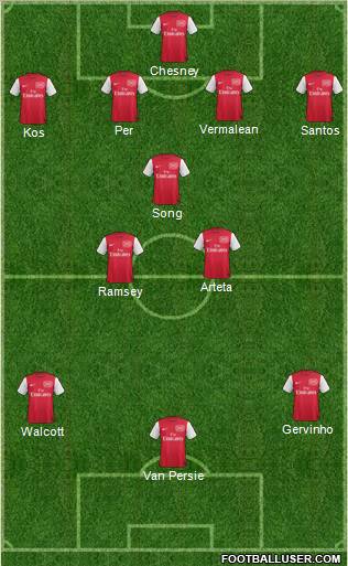 Arsenal Formation 2011
