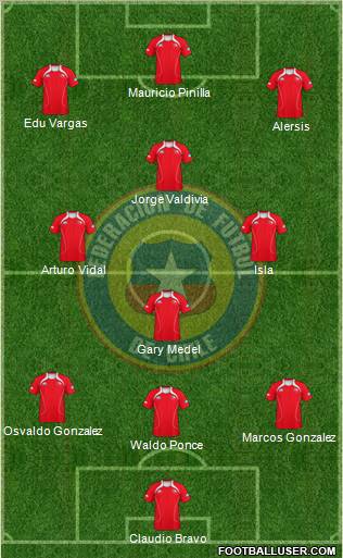 Chile Formation 2011