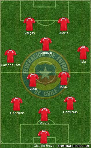 Chile Formation 2011