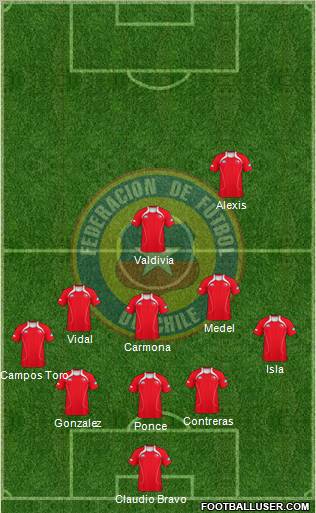 Chile Formation 2011