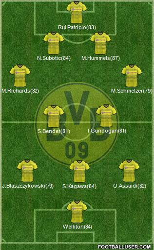 Borussia Dortmund Formation 2011