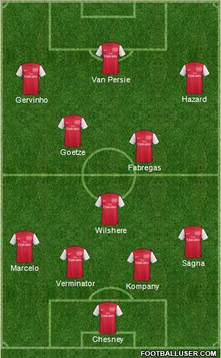 Arsenal Formation 2011
