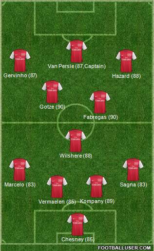 Arsenal Formation 2011