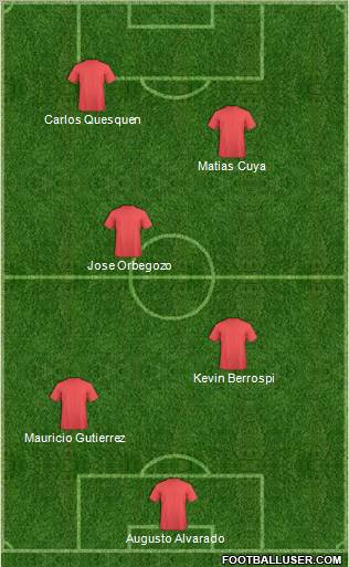 Fifa Team Formation 2011