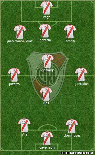 River Plate Formation 2011