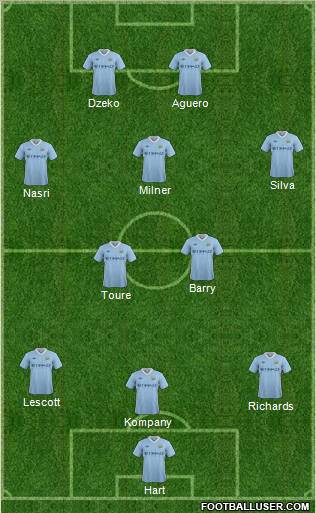 Manchester City Formation 2011