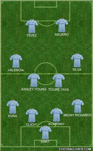 Manchester City Formation 2011