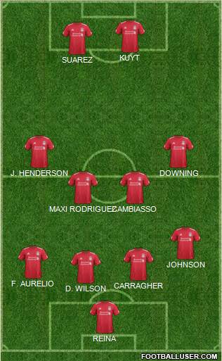 Liverpool Formation 2011