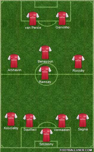 Arsenal Formation 2011