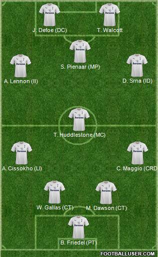 Tottenham Hotspur Formation 2011