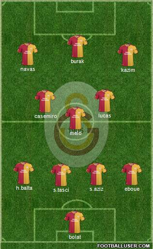 Galatasaray SK Formation 2011
