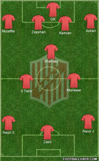 9 de Julio Formation 2011