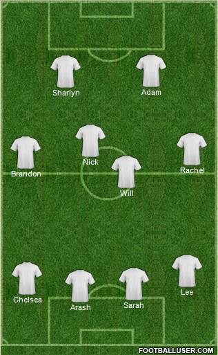 Champions League Team Formation 2011