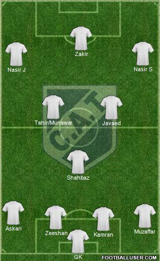 Talleres de Perico Formation 2011