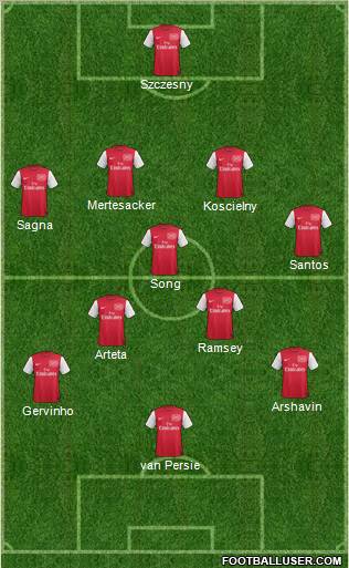 Arsenal Formation 2011