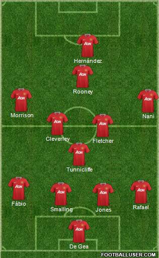 Manchester United Formation 2011