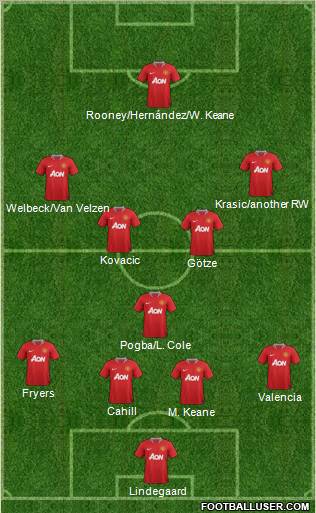 Manchester United Formation 2011