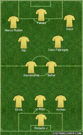Football Manager Team Formation 2011