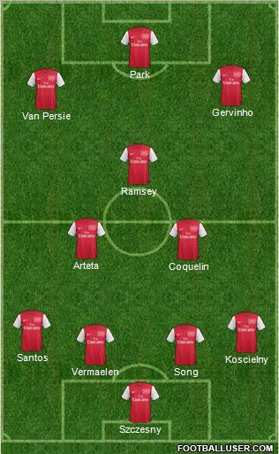 Arsenal Formation 2011