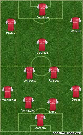 Arsenal Formation 2011
