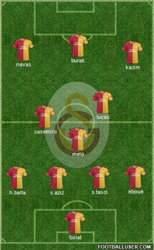 Galatasaray SK Formation 2011