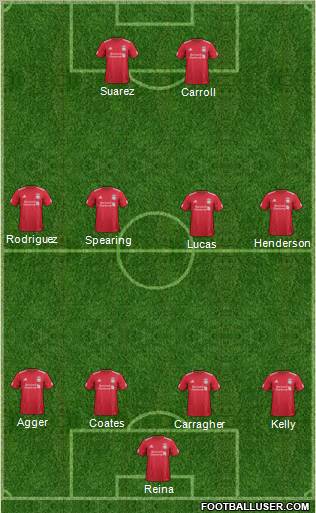 Liverpool Formation 2011