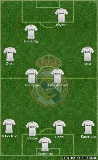 Real Madrid C.F. Formation 2011