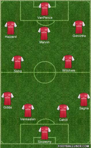 Arsenal Formation 2011