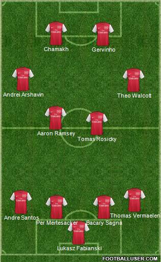 Arsenal Formation 2011