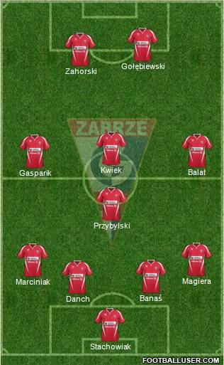 Gornik Zabrze Formation 2011
