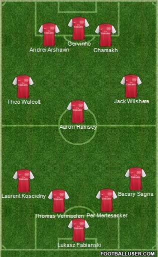 Arsenal Formation 2011