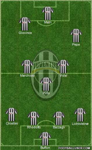 Juventus Formation 2011