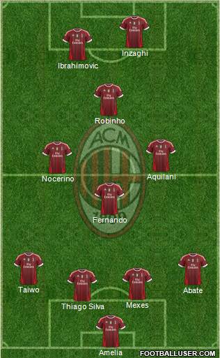 A.C. Milan Formation 2011