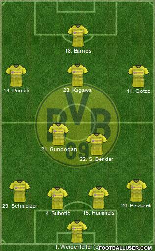 Borussia Dortmund Formation 2011
