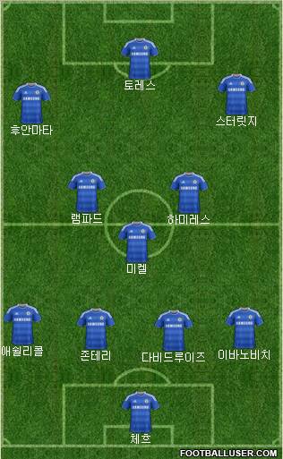 Chelsea Formation 2011