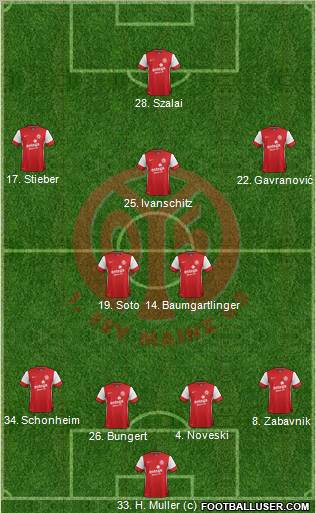 1.FSV Mainz 05 Formation 2011