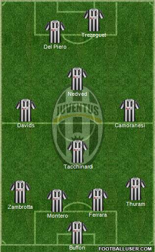 Juventus Formation 2011