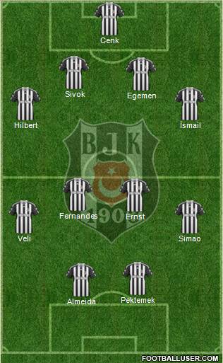Besiktas JK Formation 2011