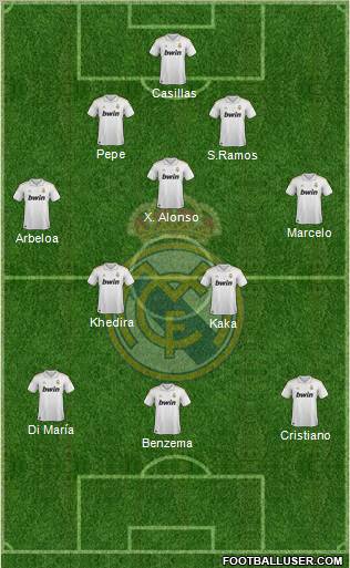 Real Madrid C.F. Formation 2011