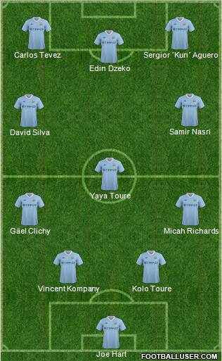Manchester City Formation 2011