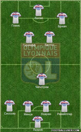 Olympique Lyonnais Formation 2011